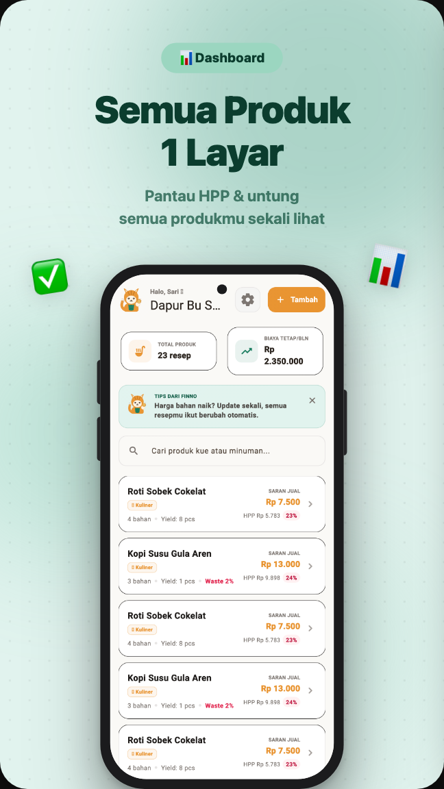 Dashboard Finno — Semua Produk 1 Layar